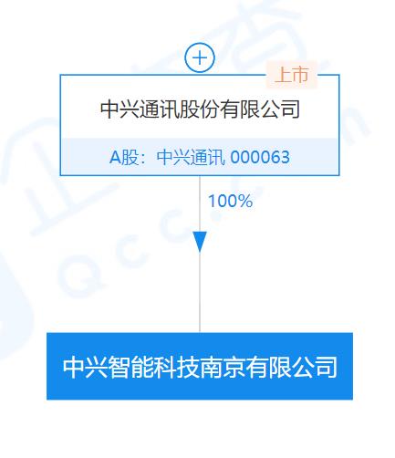 中興成立智能科技公司 10億注冊資本開啟軟硬件新篇章